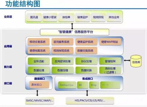 云威榜第336期 大數(shù)據(jù)驅(qū)動下的智慧健康——互聯(lián)網(wǎng)數(shù)據(jù)服務(wù)新解