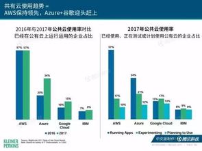 2017互聯(lián)網(wǎng)女皇趨勢報告 企業(yè)SaaS服務與企微生態(tài)的深度解讀