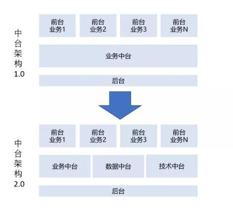 產(chǎn)業(yè)互聯(lián)網(wǎng)時代，易商數(shù)科數(shù)據(jù)中臺如何助力保險企業(yè)實現(xiàn)彎道超車
