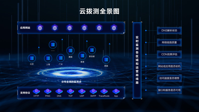 博睿數據攜手阿里云，聯合發布云撥測SaaS產品，助推互聯網數據服務再升級